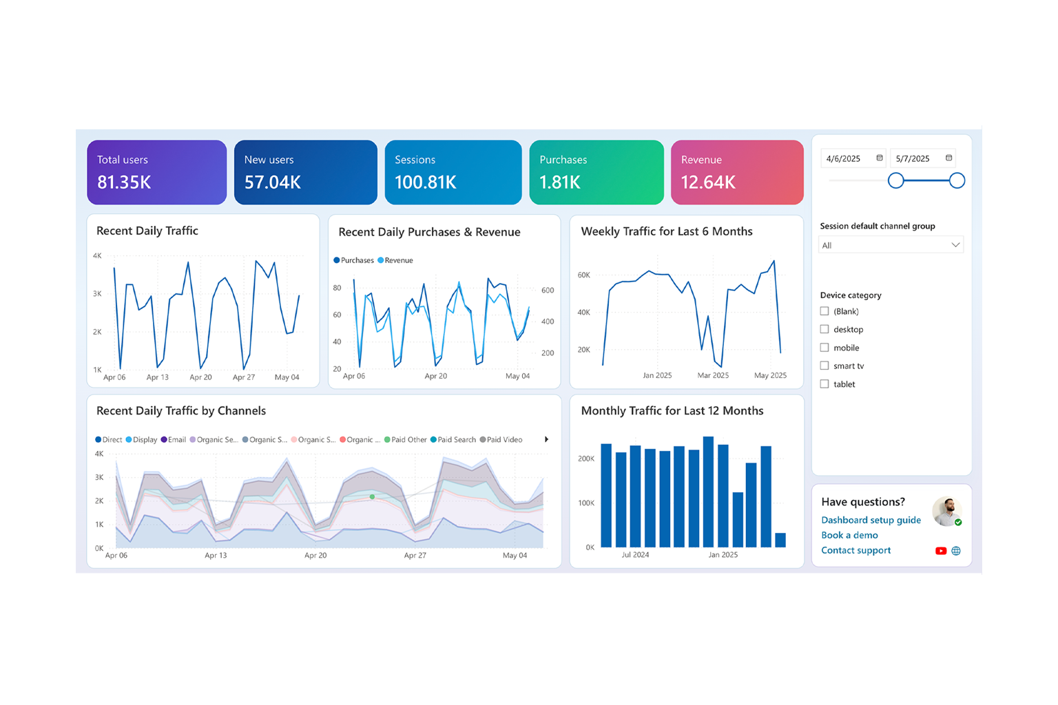 Analytics and performance dashboard charts